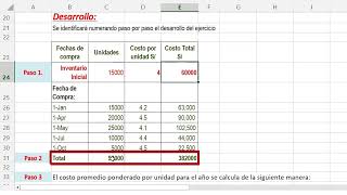 NIC 2  Inventarios  Caso Práctico Costo promedio ponderado [upl. by Jessabell]