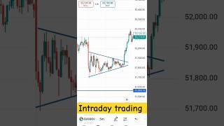 Nifty 15 min chart analysis amp opening setup 📉📈sharemarket stockmarket marketanalysis nifty50 [upl. by Prissie]