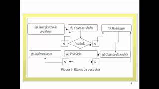 Modelo CCRDEA em GAMSmp4 [upl. by Holbrook]