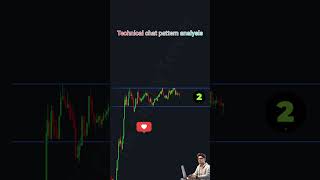 Candlestick chat pattern analysisbankniftypriceactiontradingstrategies [upl. by Oidgime]