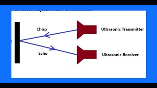 Ultrasonic sensor [upl. by Anileme614]