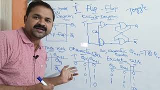 T Flip Flop  Circuit Diagram  Truth Table  Characteristic  Excitation  Table  Equation [upl. by Sullecram]