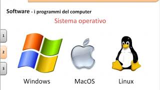 Guida pratica alluso del computer lezione 1  Hardware E software [upl. by Leunam]