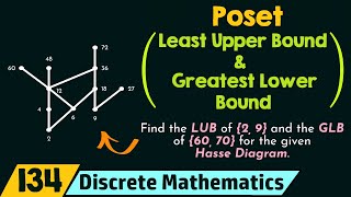 Poset Least Upper Bound and Greatest Lower Bound [upl. by Nairdna734]