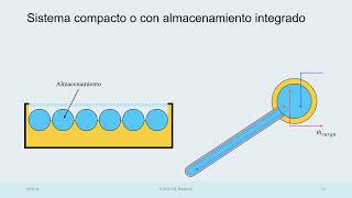 Clase 2 Dimensionado de Sistemas Solares Térmicos [upl. by Enitsenre309]