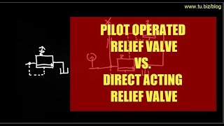 Pilot Operated Relief Valve VS Direct Acting Relief Valve [upl. by Zwart938]