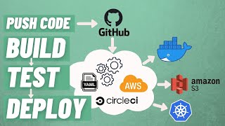 CI CD Pipeline using AWS and Circle CI 30  Build Test Deploy [upl. by Blakelee]