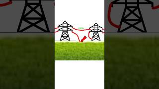 What will happen if the transmission line breaks shrots [upl. by Siraf758]