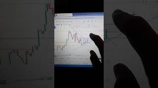 Make money with trading chart pattern stockmarket trading trading shorts [upl. by Artinahs505]