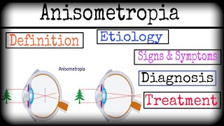 Anisometropia  Error of Refraction  MKSharma Ophthalmic Education [upl. by Coheman]