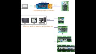 RYR404A RYR408B RYR416C RYR432D Demo 2 RS485 Bus DIP Setup Parameters Modbus RTU Serial Port UART [upl. by Illona]