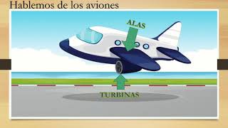 ¿Por qué vuelan los aviones  Para niños [upl. by Asiek]