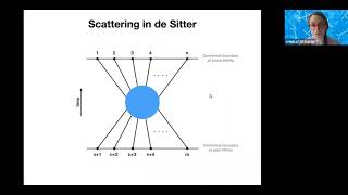 “A MellinBarnes Approach to Scattering in de Sitter Space” by Charlotte Sleight Durham [upl. by Irpak315]