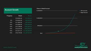 Forex Trading Career  Explaining The5ers Growth Program 2020 [upl. by Atirys300]