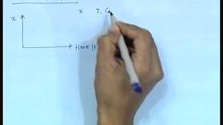 Mod01 Lec01 Lecture01Introduction to Process Control [upl. by Bee]