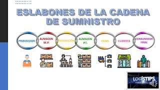 ESLABONES DE LA CADENA DE SUMINISTROS [upl. by Nerrat]