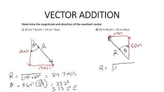 Vector Addition [upl. by Namhcan]