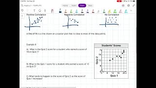 44 Scatter Plots and Lines of Fit [upl. by Nnywg]