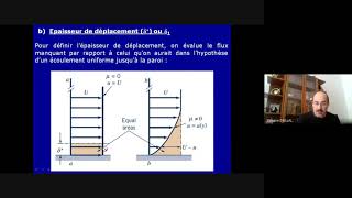 Cours Couche limite hydrodynamique Part 1 épaisseurs et profils de vitesse [upl. by Ocram]