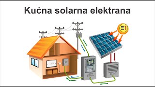 Kućna SOLARNA Elektrana ON Grid Prozjumer [upl. by Ayatnahs598]