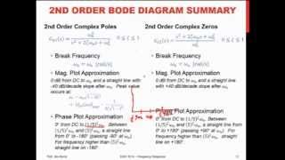 EME 3214 Mechatronics Introduction to Bode Plots [upl. by Chura]