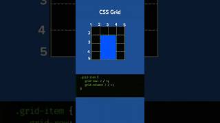 Learn css grid property css property grid column row cssgrid shorts webdesign gridlayout [upl. by Eirdua289]