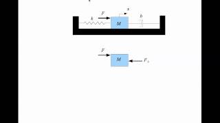 Equations of Motion of a SpringMassDamper System [upl. by Assile908]