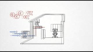 Orasoras šilumos siurblių veikimo principas [upl. by Steffi947]