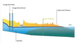 Comment réalimenter la nappe continentale   SUEZ [upl. by Notac769]