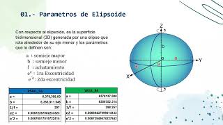 GEODESIA GEOMETRICA PARTE I [upl. by Denby197]