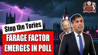 Farage Factor Shows in Polls [upl. by Graf699]