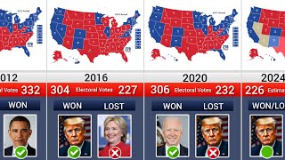 US Election Results 1789 — 2024 [upl. by Dzoba]