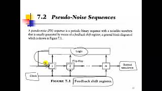 Lecture No 7Selected Topics Spread Spectrum [upl. by Dias]