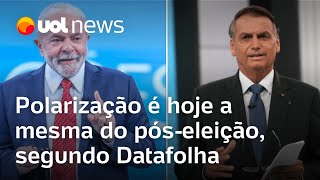 Datafolha Polarização entre petistas e bolsonaristas é hoje a mesma do póseleição [upl. by Ewens]