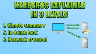 Kerberos Explained In 3 Levels Of Detail [upl. by Annahc795]