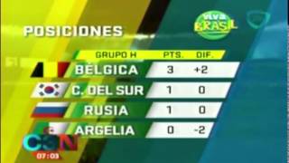 Posiciones del grupo A en el mundial 2014 [upl. by Anola]