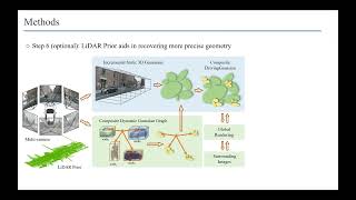 CVPR 2024 DrivingGaussian [upl. by Dynah]