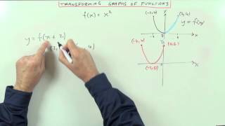 Transformations of Graphs of Functions [upl. by Aloin177]