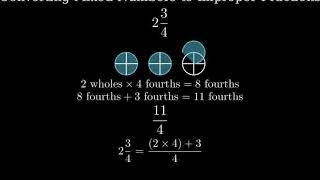 Write the Mixed Number 2 34 as an Improper Fraction [upl. by Adebayo]