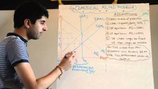 Classical Aggregate Supply Aggregate Demand ASAD Model  Short Run and Long Run [upl. by Eneladgam542]