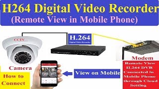 How to Remote View H264 DVR DVR Cloud Setting in Hindi [upl. by Semadar12]