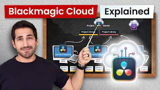 Blackmagic Cloud Explained Everything You Need to Know [upl. by Nosirrag]