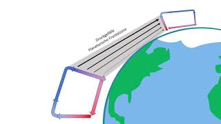 Erklärvideo zur Entstehung der Westwindzone [upl. by Nimocks78]