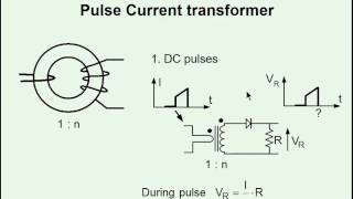 Current sensing in power electronics systems [upl. by Ainolloppa425]