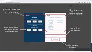 The Axiom Aviation Syllabus [upl. by Anilad671]