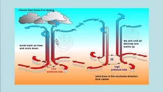 Meteorology High Pressure amp Low Pressure Explained [upl. by Nizam791]