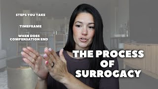 The Process of Surrogacy [upl. by Notnad314]