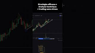 Analyse technique  Communauté en bio strategietrading btc2024 binance [upl. by Nahama]