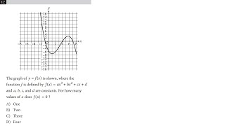 12 The graph of yfx is shown where the function f is defined as fxax3bx2cxd and abc [upl. by Toh]