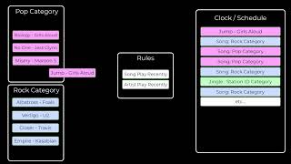 Myriad Schedule  Schedule Basic Principles [upl. by Nytram]